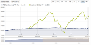 La teoría del "Caballo Ganador": Como acabar autoengañados, felices y arruinados